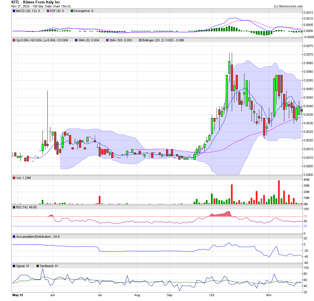 SniperFlow777's tweet photo. $KOAN &amp; $KITL Loading zones for the next wave to new highs. Sideways and gaining traction. Once the KOAN / Revive merger closes, KOAN starts the march north, and KITL COC can literally hit at any moment. Great spots. https://t.co/v9eJwrxU5i