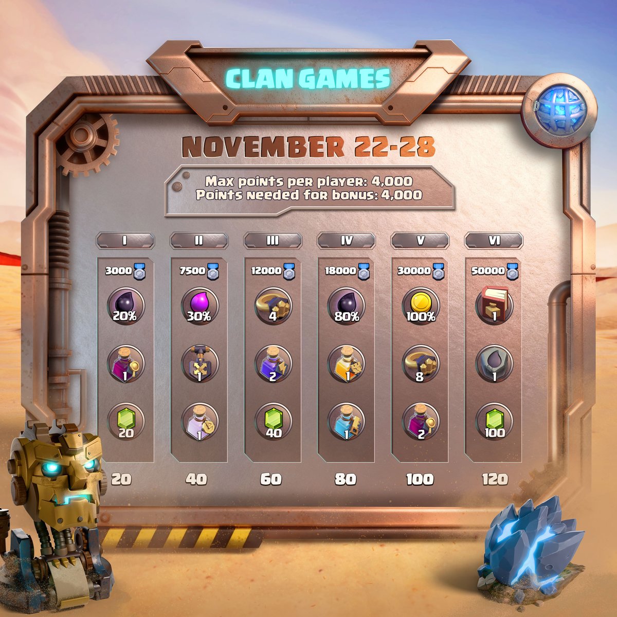 Life in the Wasteland is harsh, but the loot is worth it. 🔥
Rally your Clan and crush the challenges to unlock rewards and gear up for whatever the Wasteland throws at you next.