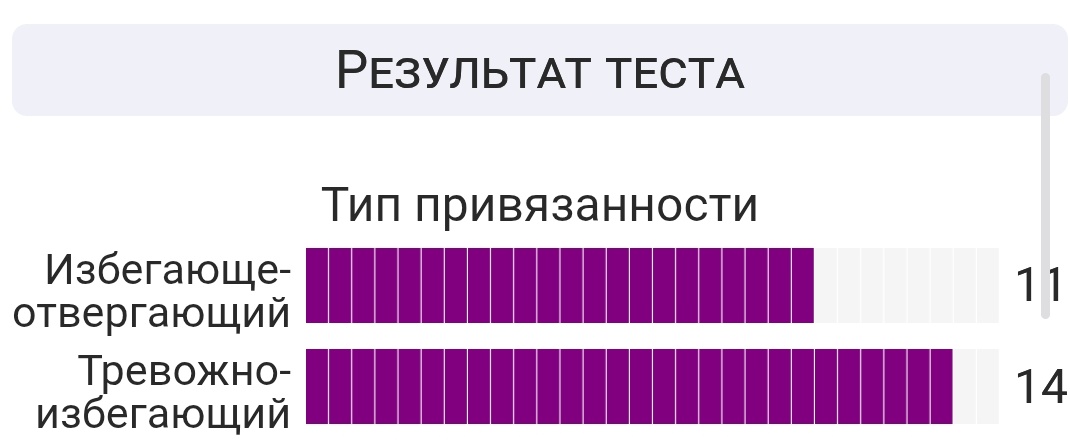 koshkohodka's tweet photo. Нашла тест на тип привязанности получше прошлого, тут аж 60 вопросов и не только на тему отношений. Но все-таки тревожно-избегающее подтвердилось 🤔 

https://t.co/op7nek4fbj https://t.co/lDpglit59W