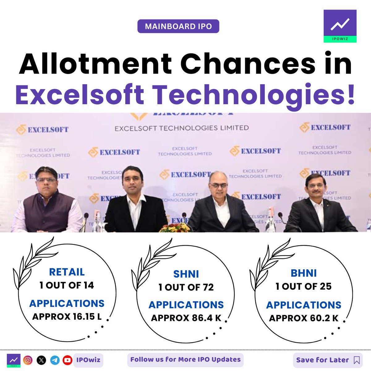ipowiz's tweet image. Allotment Chances in Excelsoft Technologies 🔥🚨

#ipo #ipoallotment #excelsofttechnologies #excelsoftipo