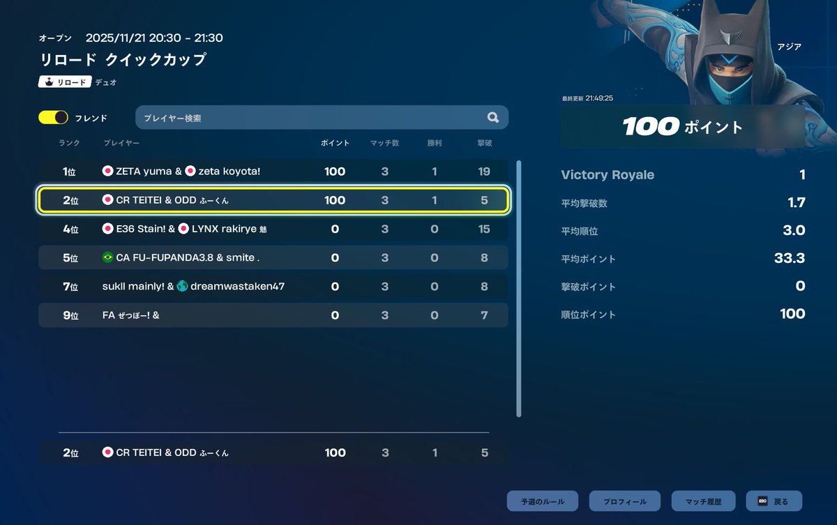 リロード大会決勝２位🥈($400)
まじ３ビクロイ惜しかった <a href="/TEITEIFN/">CR TEITEI</a>