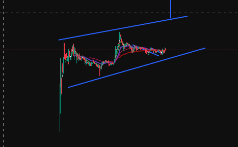 Yes this is right now, and it's the only crypto ready to explode. buy some $PBTC Purple Bitcoin, and thank me later.