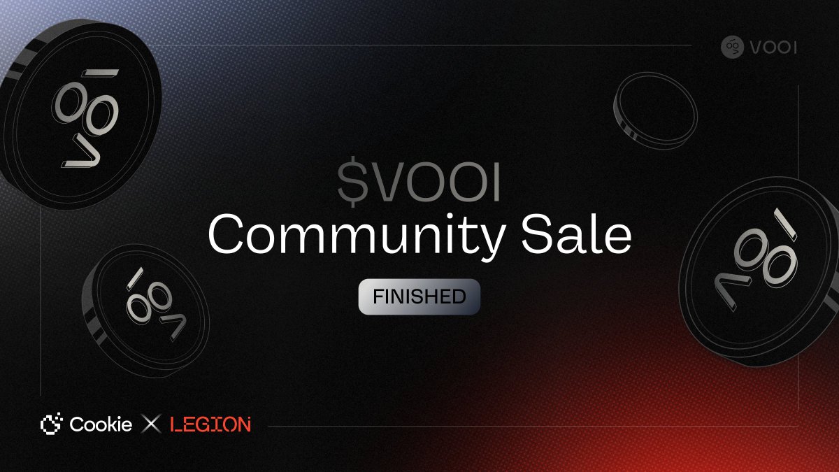 vooi_io's tweet image. And that&apos;s a wrap — $VOOI Community Sale is officially concluded. 

Over $13M pledged from almost 5 thousand applications — that&apos;s a 2,598.11% oversubscription!

Thank you to all believers of VOOI, the NextGen Trading Future. 

The allocation confirmations will be provided next…