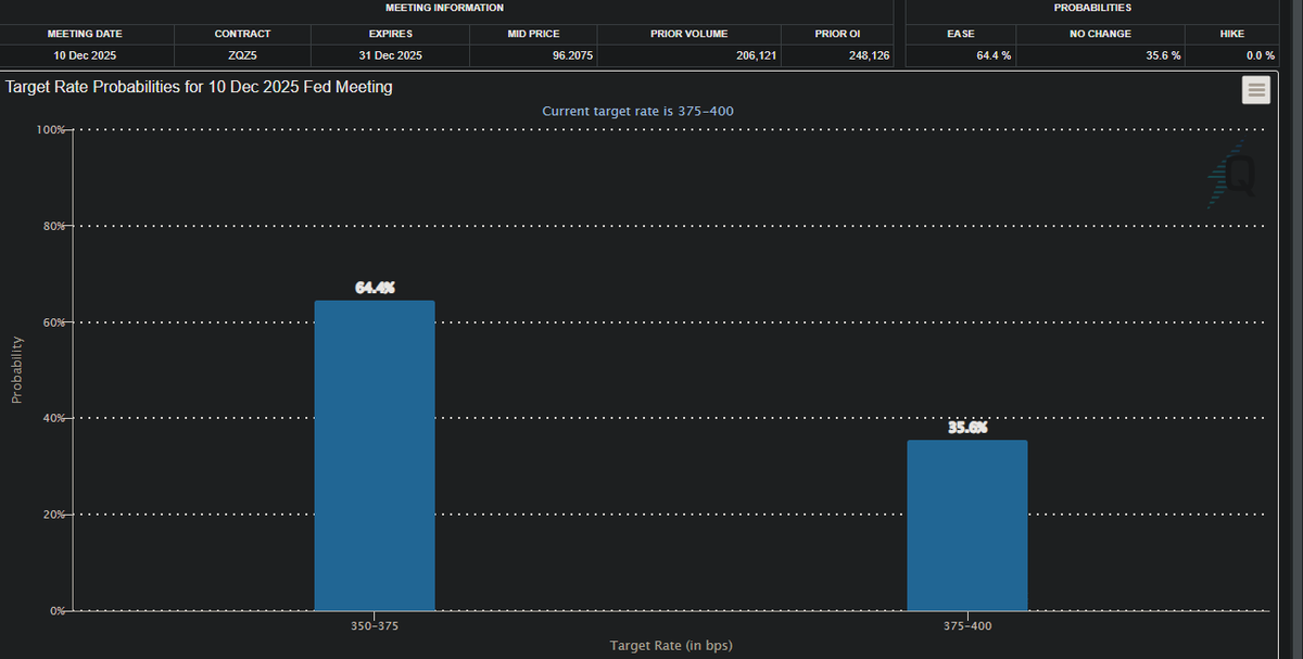 nulldreams8's tweet image. Last rate cut before summers next year !