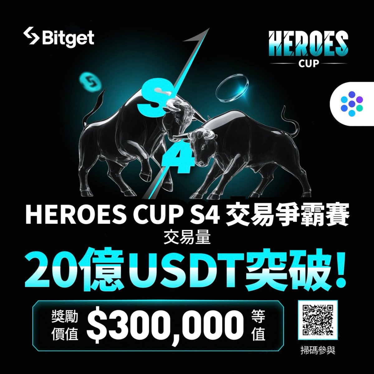 BitgetTC's tweet image. 🔥Heroes Cup S4 突破 20E 交易量🔥

🙋🏻交易量達到人數 822人，即將解鎖大獎池

💥 總獎勵池高達 $300,000 等值！包含 100g 純金條、MacBook Pro M4 Max、Apple 豪華禮包…

📅 活動時間: 即日起 ～ 2025年12月08日 14:00（UTC+8）

立即參與 👉 bitget.com/zh-TC/events/c…
#HEROESCUP