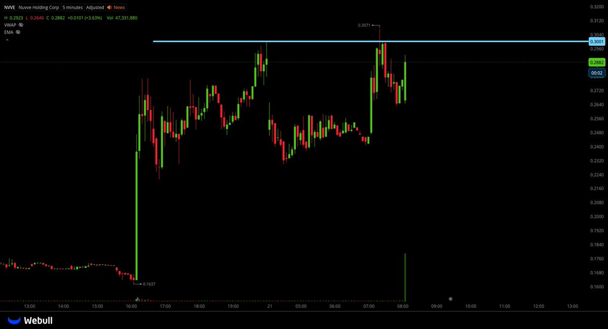🐅hassytrades tweet media