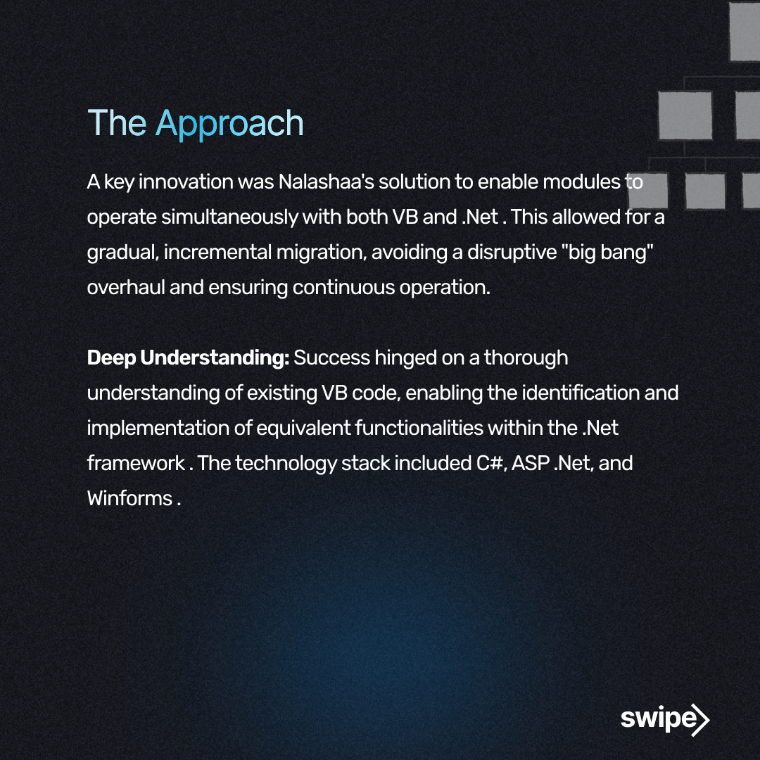 nalashaa's tweet image. Unlock the secrets to a seamless tech migration! 🚀 Our latest case study reveals how a strategic shift from VB to .Net revolutionized an Excel reporting engine, delivering enhanced productivity and delighted users. 

Read the Case Study: nalashaa.com/portfolio/tech…

#TechMigration