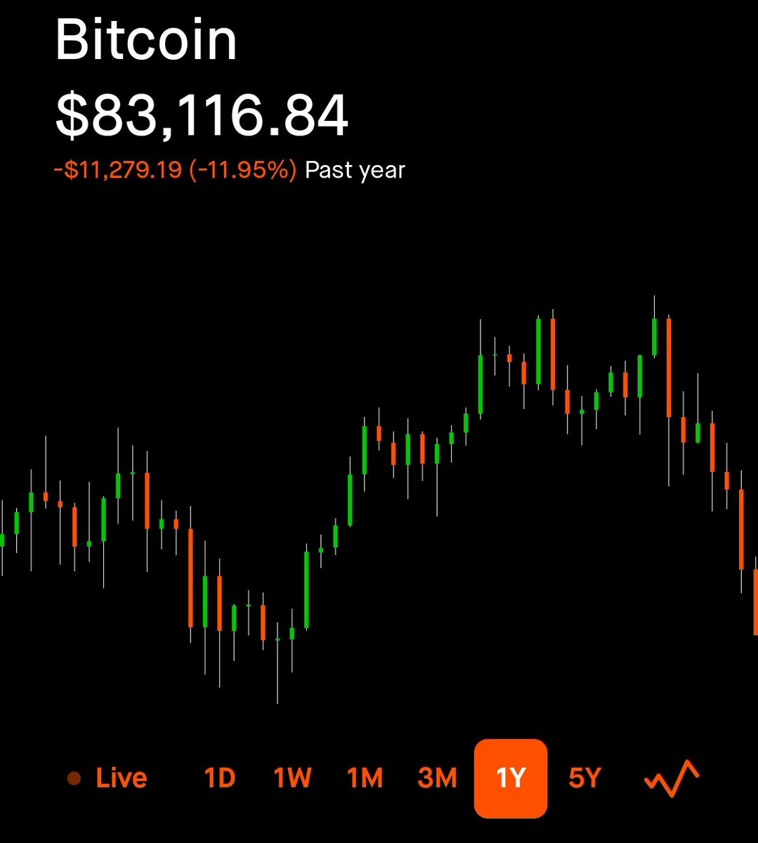 DeepValueBagger's tweet image. I&apos;m so disappointed in $BTC and $ETH. 

Have we been suckered into the dream by OG who bought it less than $10K?  They have been unloading for months now. Who is left to hold the bag?