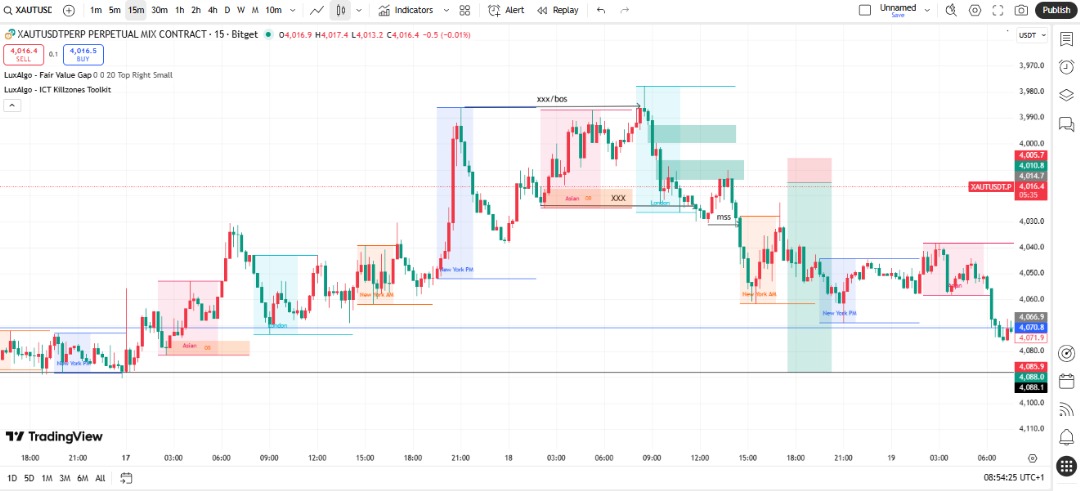 resera_tech_'s tweet image. Weekend backtesting
On God... TGIF

#prayformercy
#intercedefor9ja
Study study study