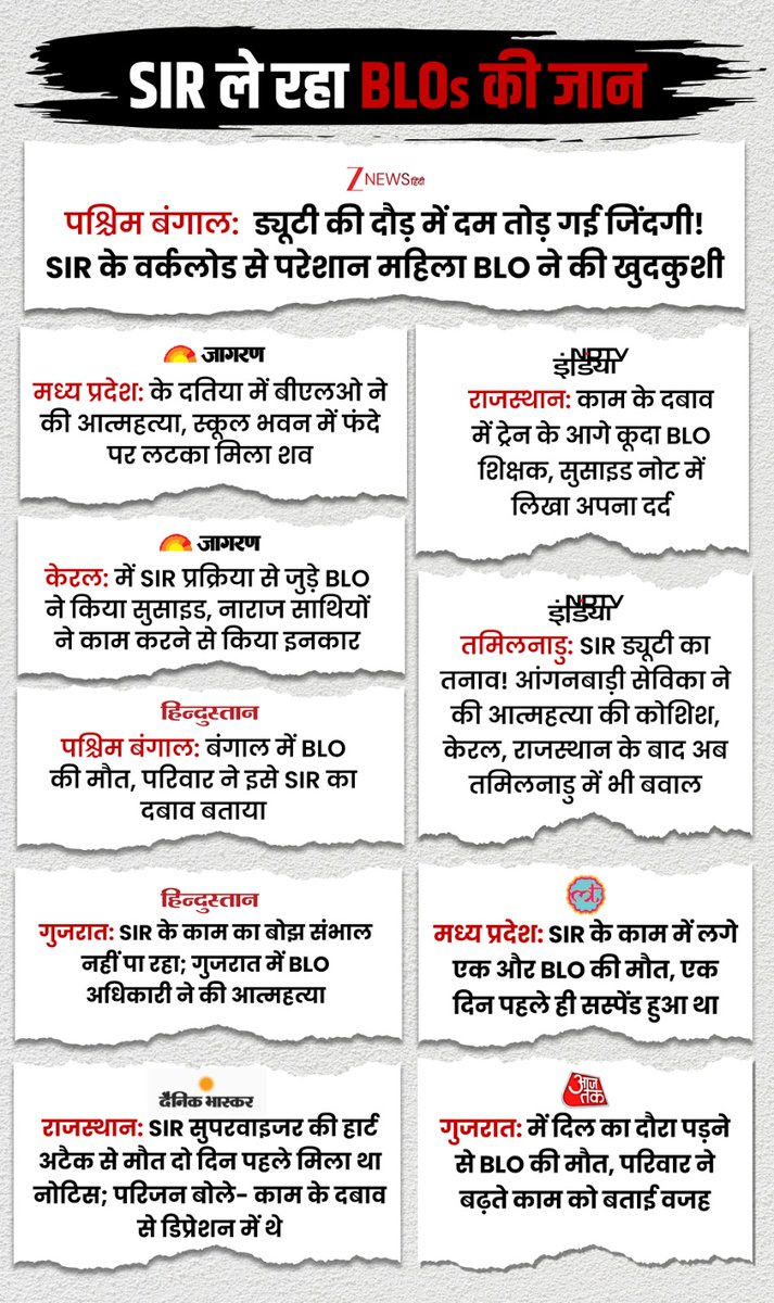 INCIndia's tweet image. देश के हर कोने से BLOs की मौत से जुड़ी दुखद और चिंताजनक खबरें सामने आ रही हैं। 

हाल ही में गुजरात के BLO अरविंद वारेढ़ जी ने SIR करवाने से जुड़े दबाव से हारकर खुदकुशी कर ली।

वहीं, गुजरात के BLO रमेशभाई परमार जी, मध्य प्रदेश के भुवन सिंह चौहान जी और राजस्थान के SIR सुपरवाइजर…