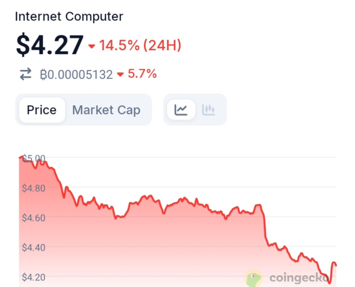 $ICP holders look at this and say “Black Friday Sale.” Normal people see this and call their therapist.