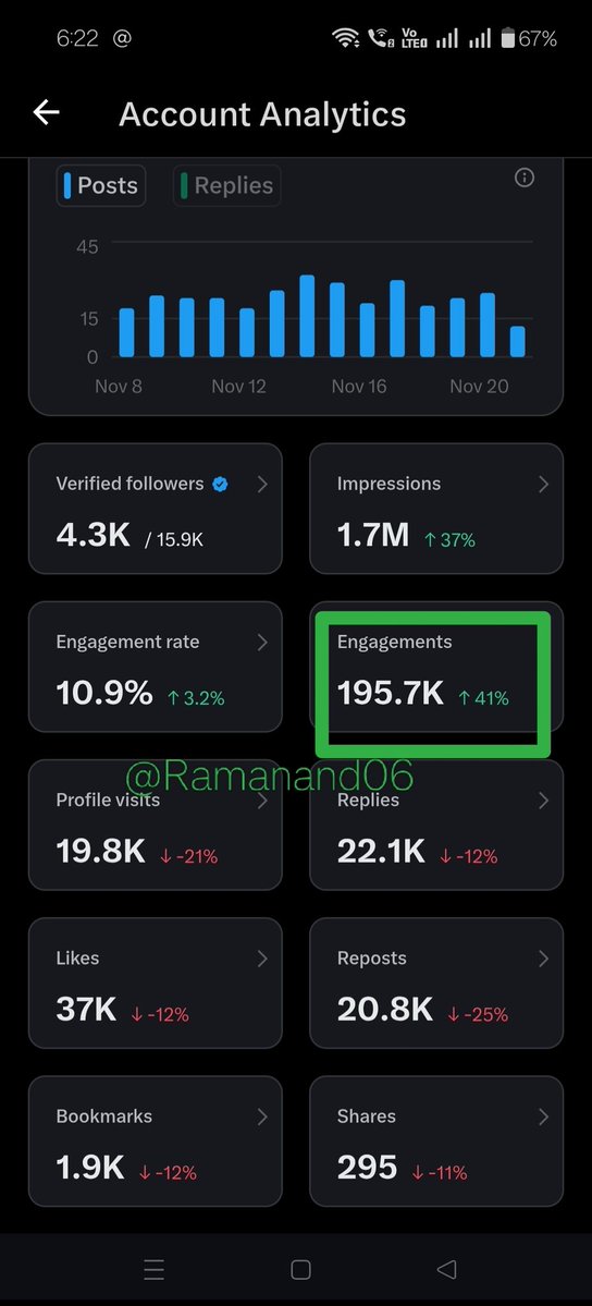 कल X पेआउट मिलेगा,क्या आप अनुमान लगे सकते है मुझे कितने $ डॉलर मिलेंगे?🎊💐

सही बोलने वाले साथियों को 1 महीना के प्रीमियम ब्लू टिक गिफ्ट दिया जाएगा ...

आप भी जुड़े मेरे साथ मुझे लगातार 60 से 80 डालर दो वीक में मिलते हैं इस बार मुझे शायद ज्यादा भी मिल सकता है!

मा लक्ष्मी की