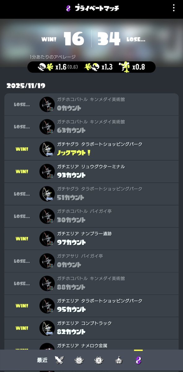 oxygenerate's tweet image. 練習対抗戦で格上チームにボコされ続けているうちに戦績がえらいことに