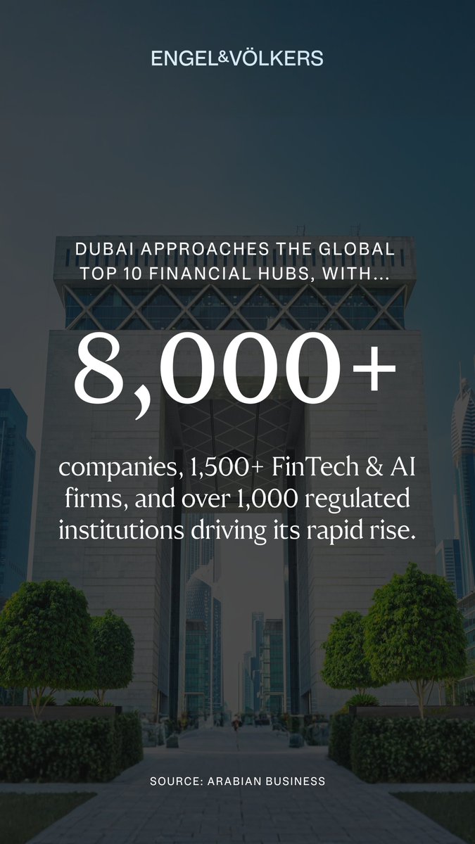 Dubai climbs toward global top 10 financial centres 📈

🌍 With 8,000+ companies, 1,500+ FinTech &amp; AI firms, and over 1,000 regulated financial institutions, Dubai is rapidly rising as a global financial hub, now outpacing several traditional centres.

#dubai #finance #fintech