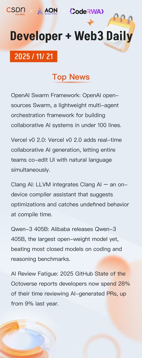 CSDN Global tweet media