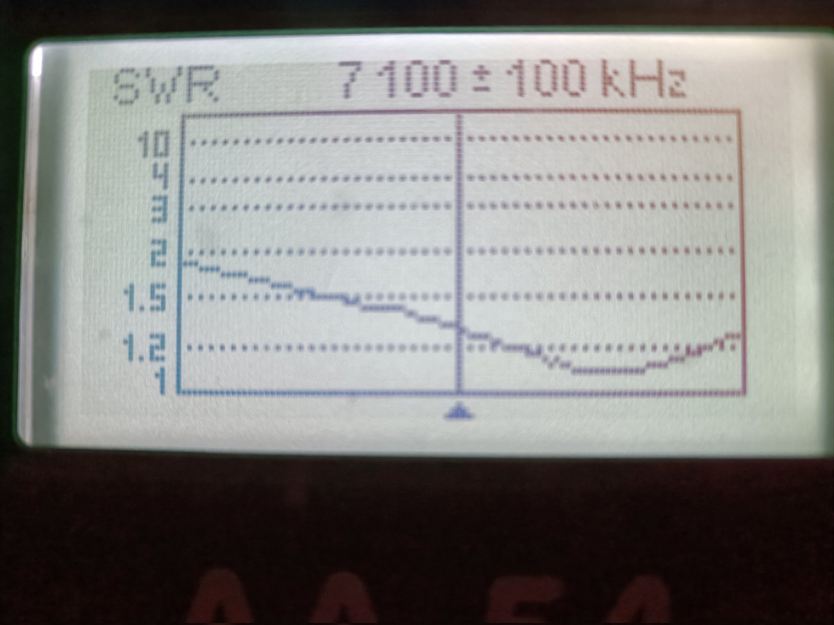 雷でドリブンエレメントのコイルがとんだAFA40のリフレクターを活かしてRDP化しました。ほぼ一人で（1回ピンポイントでロープ引張りをお願いしました）降ろして上げて延べ４日も掛かってしまいましたが、まずまず使えそう（SSBの方に合ってしまいましたが）です。