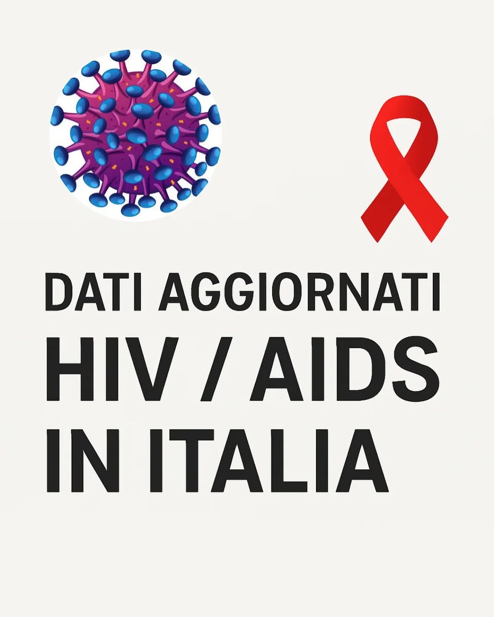 📢 Aggiornamento Ministero della Salute
Nel 2024 in Italia sono state registrate 2.379 nuove diagnosi di infezione da HIV ...

🔗 Per maggiori dettagli e il rapporto completo:
salute.gov.it/new/it/pubblic…

#hiv #aids #nuovicasi #diagnositardive #notiziario #iss
