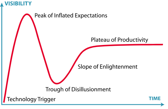 oraclebase's tweet image. Artificial Intelligence (AI) and the Gartner Hype Cycle

oracle-base.com/blog/2025/11/2…