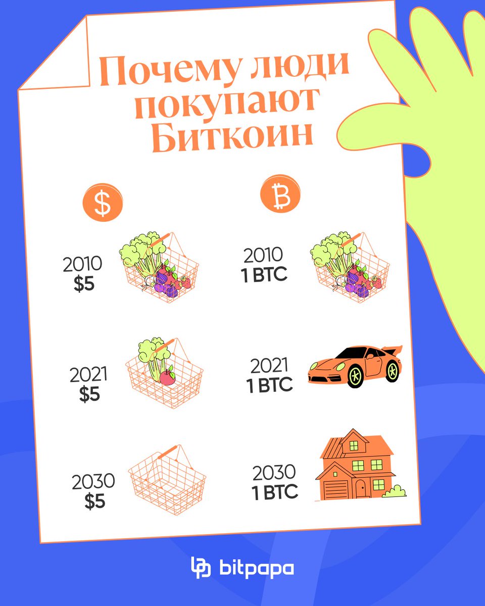 💵 Доллар vs Биткоин.