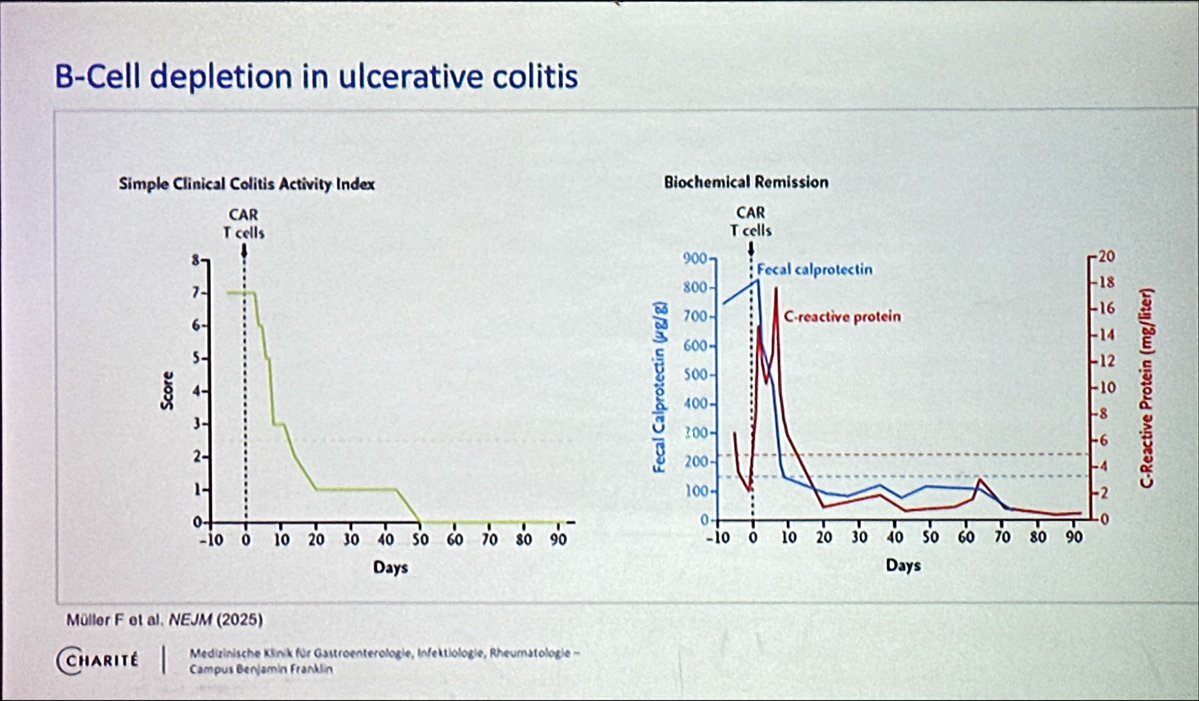 Great talk reviewing the pipeline novel therapies in IBD by Britta Siegmund

<a href="/_MDEducation/">MD Education</a> #womeninIBD