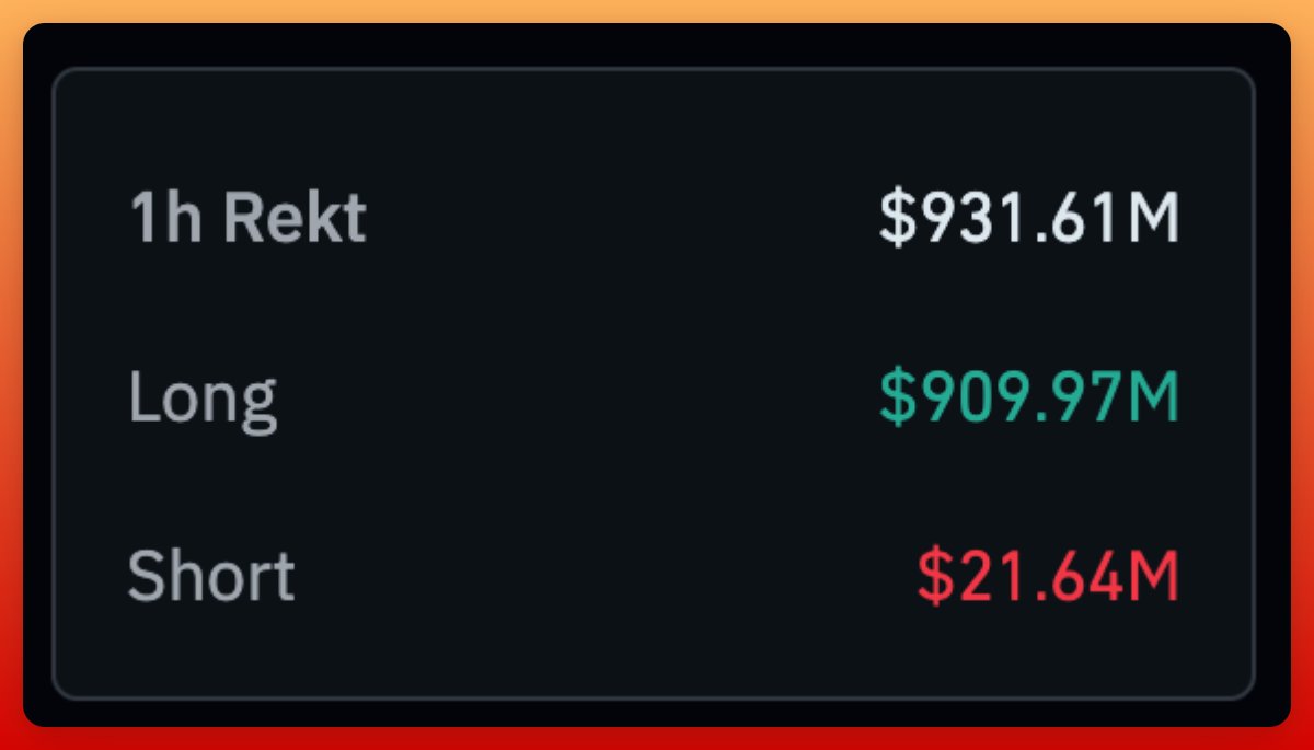 显示一小时内总计 $931.61M 爆仓的加密清算数据截图