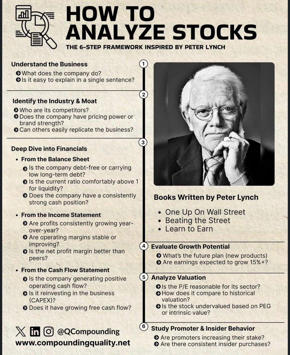 sunilgurjar01's tweet image. #trading