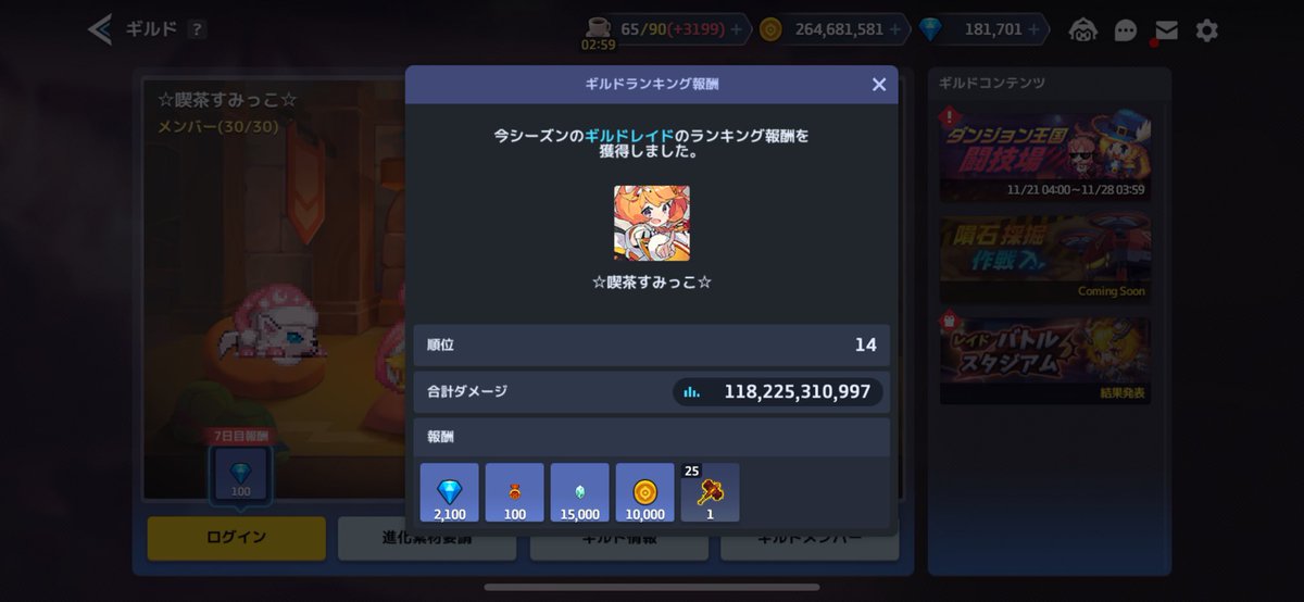 レイドお疲れ様でした！
すみっこ最高順位更新やないかな？
しぷれもさんとのコラボの影響か、みんなぐんぐんスコア伸ばしてたから見てて楽しかったなー！☺️
､､､これで凸漏れ四天王が普通のギルメンに戻ってくれると良いんやけどどうなるぅ？！(笑)