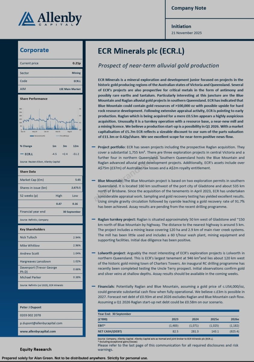 Brand_UK's tweet image. #ECR @ecrminerals - @AllenbyCapital Corporate Note

✅ Prospect of near-term alluvial #gold production
✅ Production start up possibility in Q1 2026
✅ 7 projects including the prospective turnkey Raglan acquisition
✅ With a market cap of £5.7m, ECR reflects a sizeable discount…