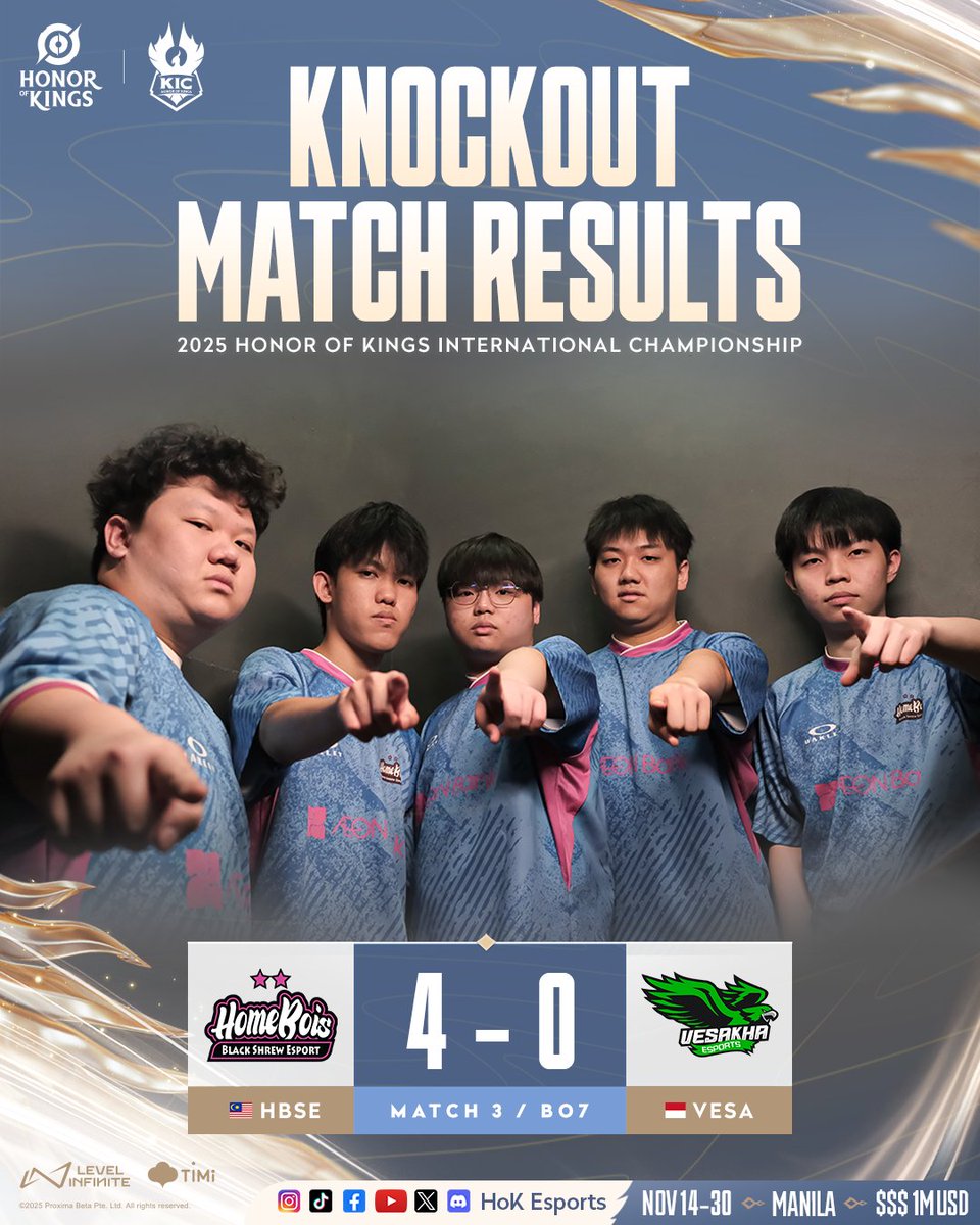 HoKEsports's tweet image. After a relentless battle, HBSE reigns over VESA and continues their upper bracket streak! 🔥

#shinehok #2025HOK #HonorofKings #HOKEsports #KIC2025