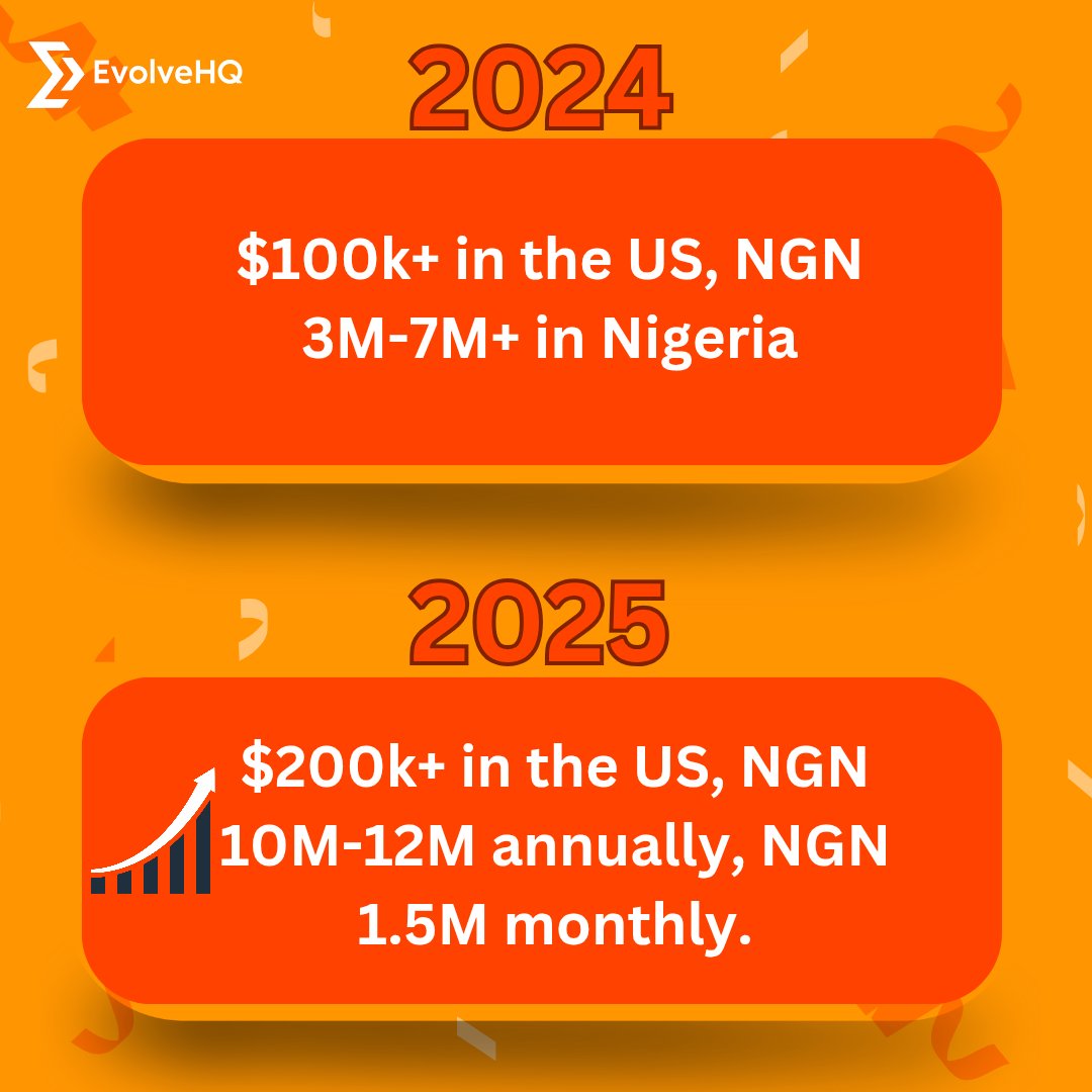 Evolve__HQ's tweet image. Numbers don&apos;t lie!

This is your sign to learn a tech skill!

Register with us @evolvehq.co to begin your tech journey

#evolvehq #tech #techskill #GrowthMindset #TechCareers #TechNews
