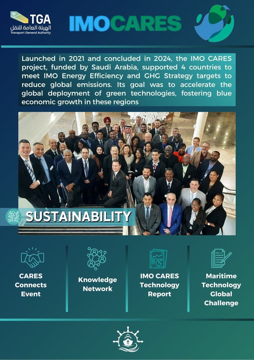 ImoSaudi's tweet photo. A Saudi led project launched in 2021 and concluded in 2024, the #IMOCARES project supported four countries in achieving the @IMOHQ Energy Efficiency and GHG Strategy objectives aimed at reducing global #emissions. Its primary goal was to expedite the demonstration and worldwide implementation of #greentechnologies, thereby promoting blue economic growth in these regions.