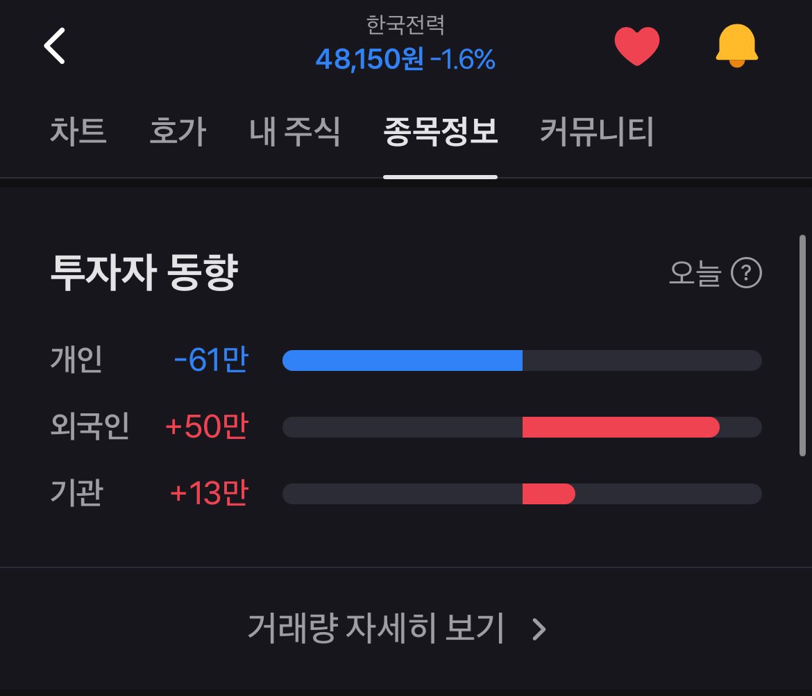 babjuoo's tweet image. 다 같이 망해갈 때 그게 둘째날이면 한전 함 주워봐도 된다는파