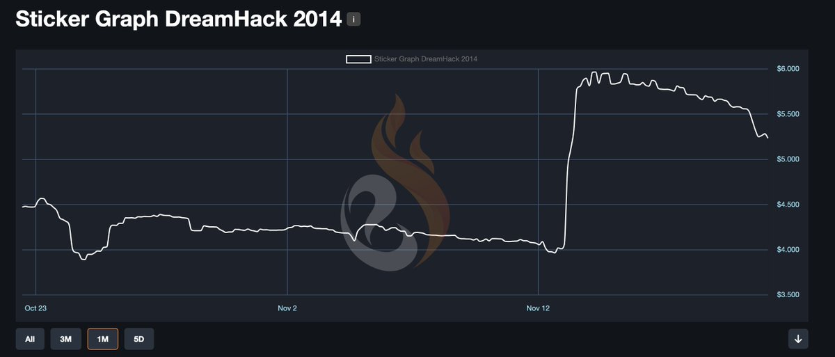EsportFire.com 🔥 tweet media