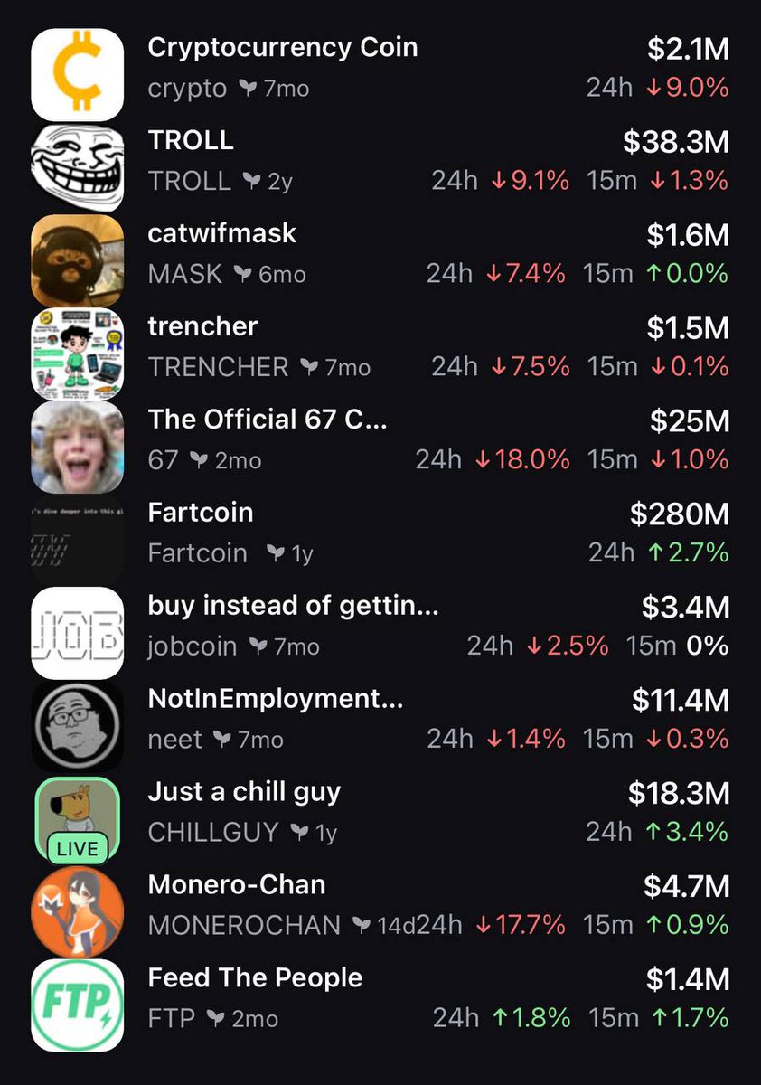 shahh's tweet image. Market: bad
Pumpfolio: good