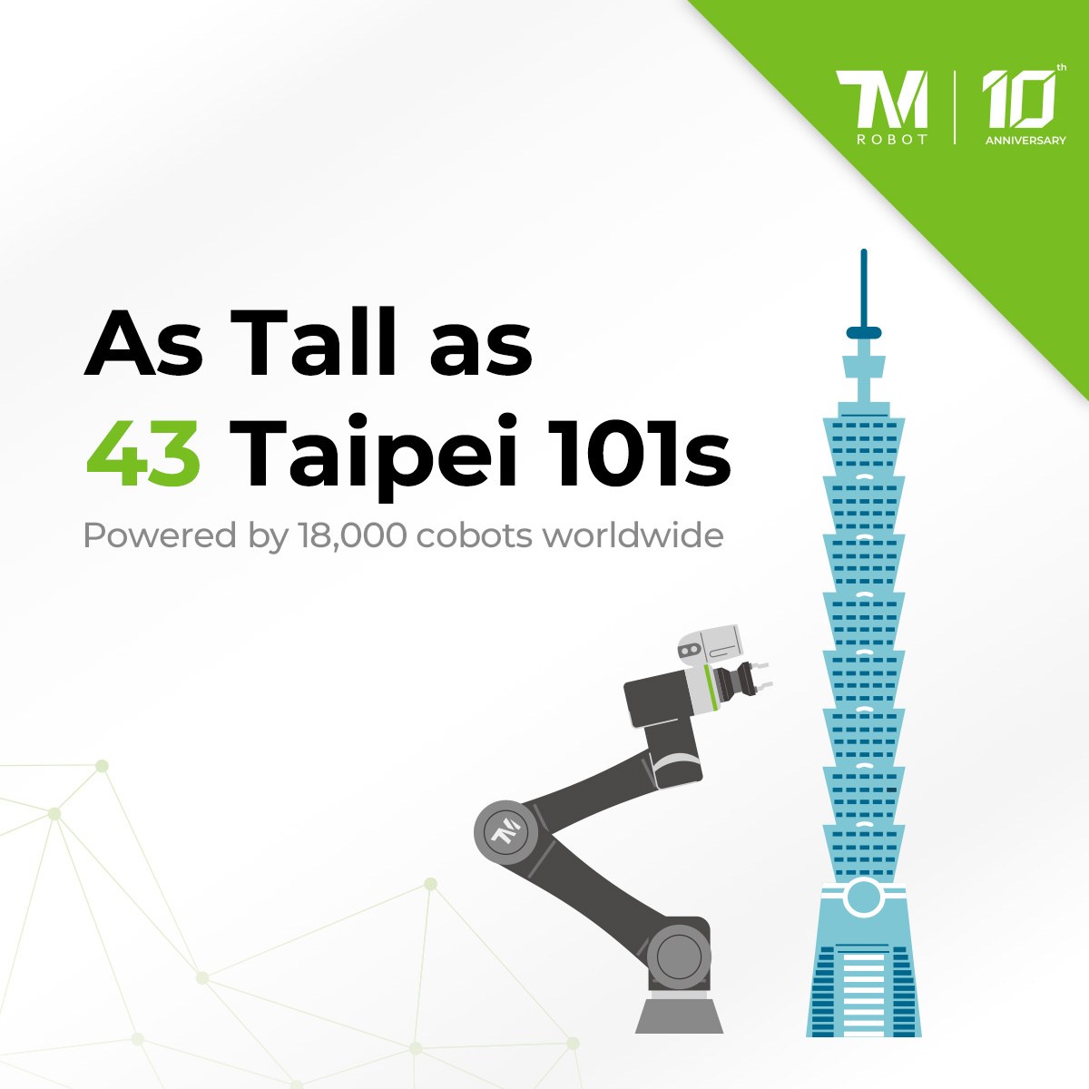techmanrobot's tweet image. Ever wondered how tall 18,000 cobots are together?
Stack their arms end to end, and you’d reach the height of 43 Taipei 101s—now that’s some serious teamwork!

#TechmanRobot10Years #10YearsOfAutomation #TechmanDecade #TechmanRobot #10YearAnniversary