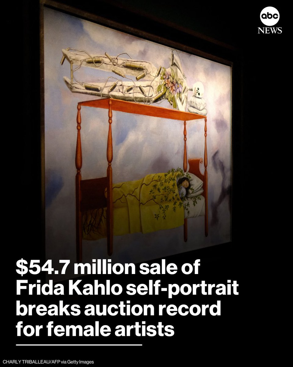 ABC's tweet photo. A haunting 1940 self-portrait by famed Mexican artist Frida Kahlo sold Thursday for $54.7 million and became the top-selling work by any female artist at an auction. 
 
Read more: https://t.co/Sjm144ZFiY https://t.co/7t77PHWvEe