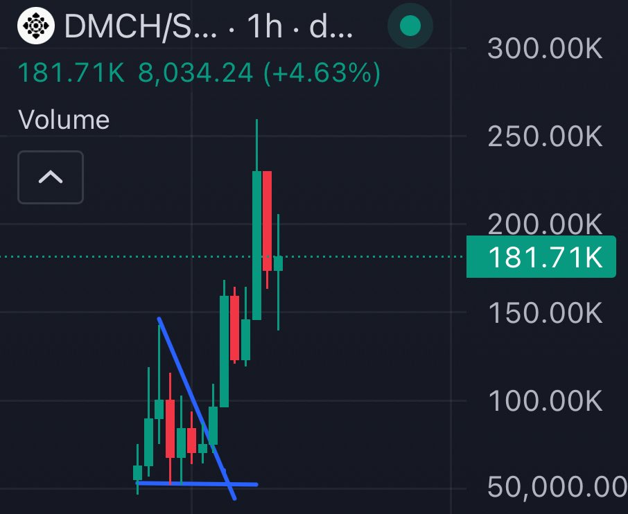 MuayPoundNotes's tweet photo. Bought some DeMech  $DMCH last night after bonding, moving very well and I noticed there were no crazy sells or dumps from team or anything shady so I increased my position. 

“Robots control their own wallets. They earn, they spend, they invest in maintenance. True economic agents that operate without human intervention.” 

One for the tek bros to look at here…

Sounds cool I’m gonna hold this one and see what Dev is cooking here. 

9WiKyhfSX3wCPw1Xp6it94mA71XmBdSdxirX2TNqpump