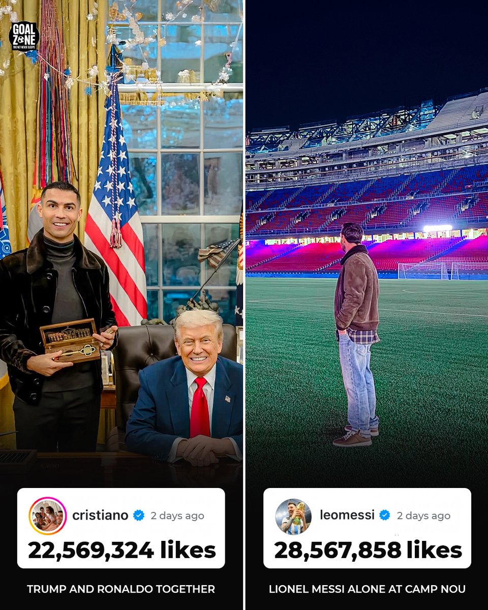 GoalZoneX's tweet image. 🚨| BREAKING: Ronaldo and Trump’s joint post still couldn’t top Messi’s Camp Nou post in its first 48 hours.😳🐐