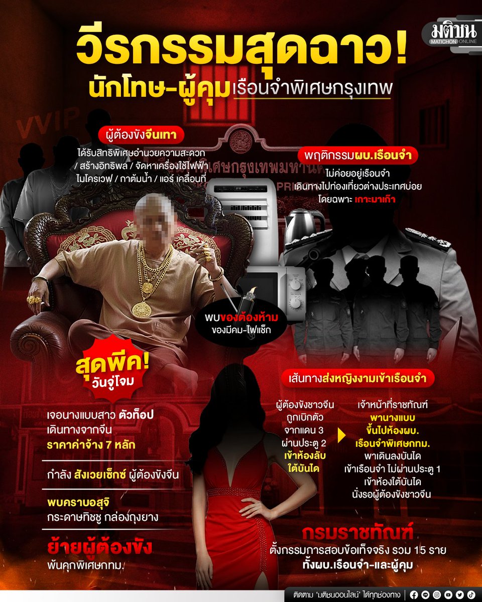 MatichonOnline's tweet photo. เปิดวีรกรรมสุดฉาว! 
นักโทษจีน-ผู้คุม คุกพิเศษกรุงเทพ
เครื่องใช้ไฟฟ้า - แอร์เคลื่อนที่ - มั่วเซ็กซ์กับหญิงงาม
.
เรียกได้ว่าสั่้นสะเทือน วงการคุกไทย กันเลยทีเดียว  เมื่อเกิดเหตุการณ์ ย้ายฟ้าผ่า มานพ ชื่นชม ผบ.เรือนจำพิเศษกรุงเทพ ไป เป็นผู้ตรวจราชกรมราชทัณฑ์  ไล่เรียงต้นสายปลายเหตุไปมายิ่งน่าตกใจ  เพราะมีรายงานว่า ในวันที่ 16 พ.ย.ที่ผ่านมา ชุดปฏิบัติการจู่โจมตรวจค้น 
.
พบว่ามีผู้ต้องขังชาวจีนแดน 3 สร้างอิทธิพลในเรือนจำพิเศษ มีเจ้าหน้าที่ราชทัณฑ์เข้าไปเกี่ยวข้องและเอื้อประโยชน์พิเศษให้แก่ผู้ต้องขังกลุ่มจีนเทามาระยะหนึ่ง ไม่ว่าจะเป็นการอำนวยความสะดวก ทั้งเรื่องของใช้ ของต้องห้าม
.
รวมถึงสิทธิพิเศษมีเครื่องใช้ไฟฟ้า การมีนักโทษชาวไทยรับใช้เพื่อแลกกับเงิน สิ่งของดังกล่าวจะถูกระบุว่าเป็นของบริจาคเข้าไปในเรือนจำ ผลการตรวจค้นพบมีสิ่งอำนวยความสะดวก เครื่องใช้ไฟฟ้าจำนวนมาก รวมถึงยังพบของมีคมและไฟแช็ก ซึ่งเป็นของต้องห้ามในเรือน
.
นอกจากนี้ เจ้าหน้าที่ยังเก็บหลักฐานถุงยางอนามัยใช้แล้ว กระดาษทิชชู ซึ่งถูกทิ้งไว้ในห้องลับใต้บันไดไปตรวจ DNA ด้วย ประเด็นสุดพีค ก็คือ จากข้อมูลของชุดจู่โจมนั้นพบว่า กลุ่มผู้ต้องขังชาวจีนเทามีการจ้างนางแบบสาวเดินทางมาจากเมืองจีน เรียกได้ว่าเป็นตัวท็อป ค่าจ้างบินมาต้องใช้เงินระดับ 7 หลัก 
.
เพื่อพาเข้าไปให้ ผู้ต้องขังชาวจีน กลุ่มนี้มีความสัมพันธ์ทางเพศ ซึ่งจะมีการเบิกตัวผู้ต้องขังออกมาจากแดน 3 ผ่านประตู 2 ออกมายังห้องใต้บันไดที่นางแบบที่จ้างมารออยู่
.
ซึ่งทางเจ้าหน้าที่เรือนจำพิเศษกรุงเทพจะพาหญิงสาวนางแบบคนดังกล่าว เข้าไปในเรือนจำผ่านช่องทางจากห้องทำงาน ผบ.เรือนจำพิเศษกรุงเทพ ซึ่งอยู่ชั้น 2 ของอาคาร  ลงไปยังด้านล่างเรือนจำ โดยไม่ต้องผ่านประตู 1 ของเรือนจำ ซึ่งจะมีห้องใต้บันไดระหว่างประตู 1 และประตู 2 ซึ่งทาง ผบ.เรือนจำได้ทำไว้เพื่อรับรองแขก ดังนั้นค่อนข้างจะเป็นจุดลับตา
.
และในวันจู่โจมนั้น เจ้าหน้าที่ได้รับหลักฐานสำคัญ ทั้งนางแบบและผู้ต้องขังชาวจีน กระดาษทิชชูพร้อมคราบอสุจิ จึงเก็บไว้เป็นหลักฐานทั้งหมด เบื้องต้นไปสู่การโยกย้าย ผบ.เรือนจำ และผู้คุม รวม15  ราย พร้อมตั้งกรรมการสอบสวนข้อเท็จจริง
.
#มติชนออนไลน์ #มติชนinfo