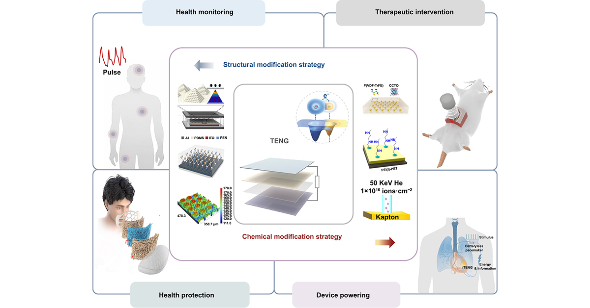 IntJExtremManuf's tweet image. Scientists highlight the transformative potential of #TENGs as self-powered, low-cost technologies for #PersonalizedHealthManagement, detailing their mechanisms, materials, structural innovations, and diverse #healthcare applications. @yonsei_u

#IJEM: doi.org/10.1088/2631-7…