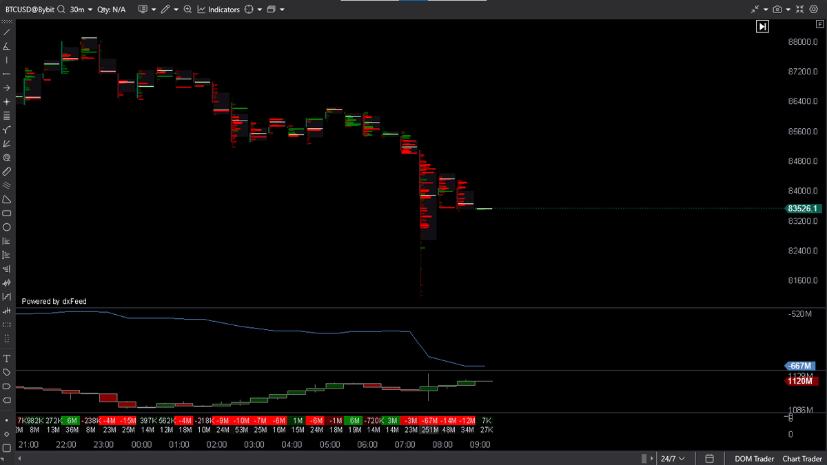 Smartcb4's tweet image. $BTC

i am still bearish looking lower prices to come