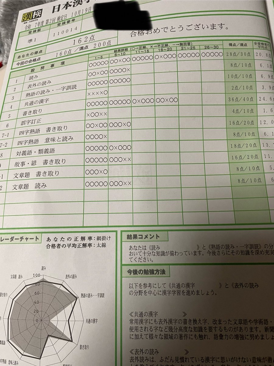 MintVenomous's tweet photo. 自己採点通り

誤字訂正全受検者平均1.6！？

過去最難関クラスかと思われる… https://t.co/9aEf47zN88