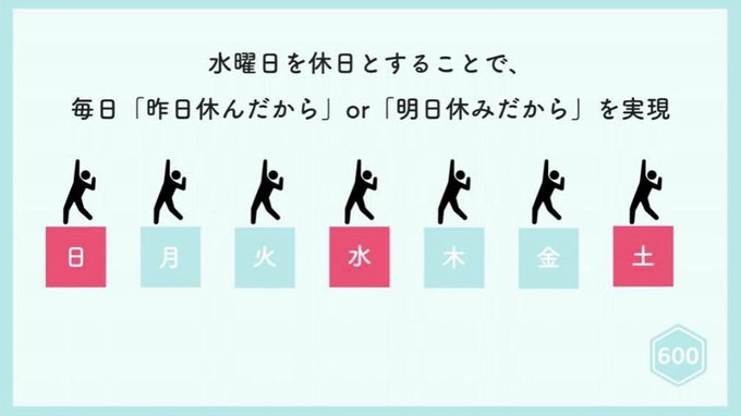 love_ankooo's tweet photo. マジでこの働き方が主流になってほしい https://t.co/puINw34yFW