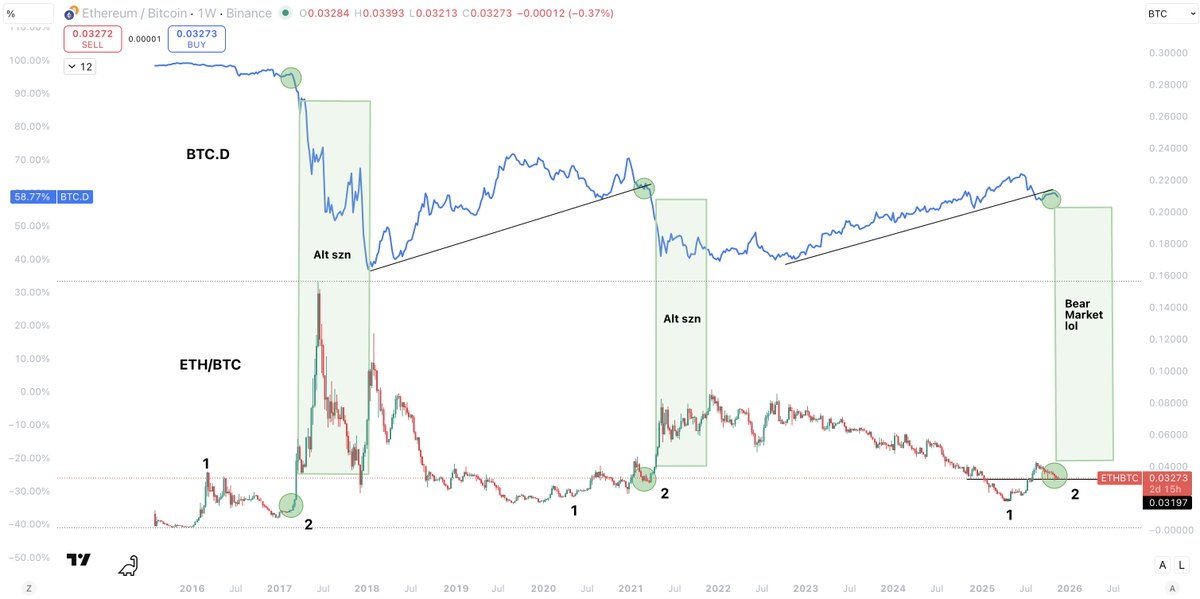 Sykodelic_'s tweet image. Bear market has started guys.