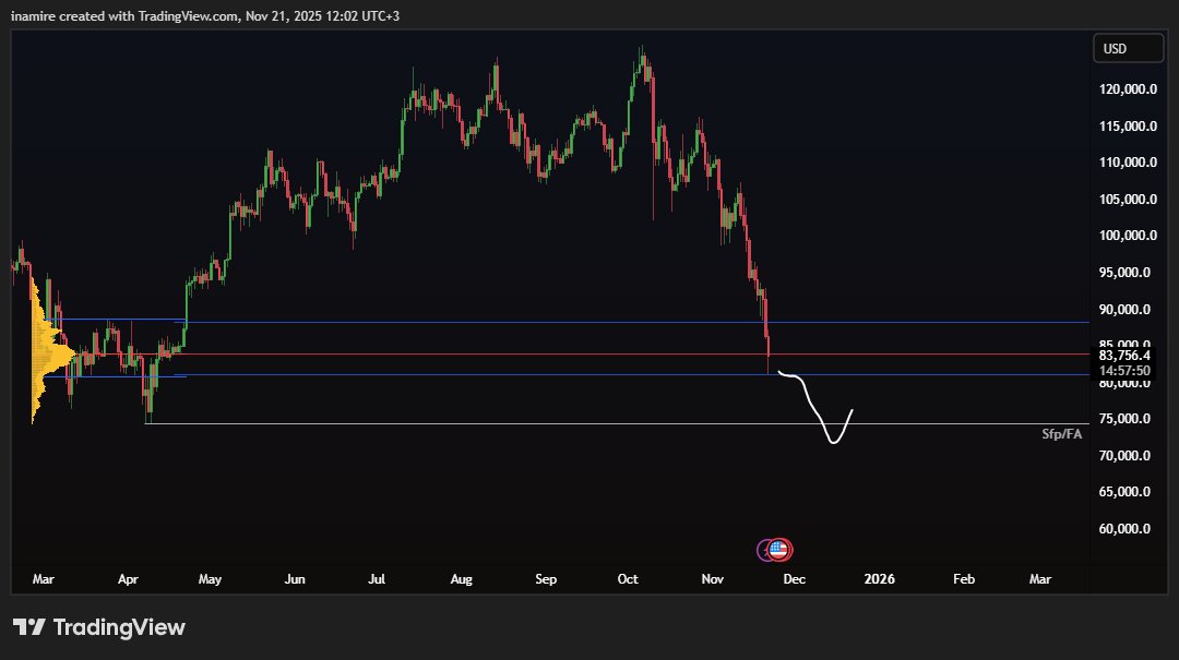 Smartcb4's tweet image. $BTC

i am still bearish looking lower prices to come