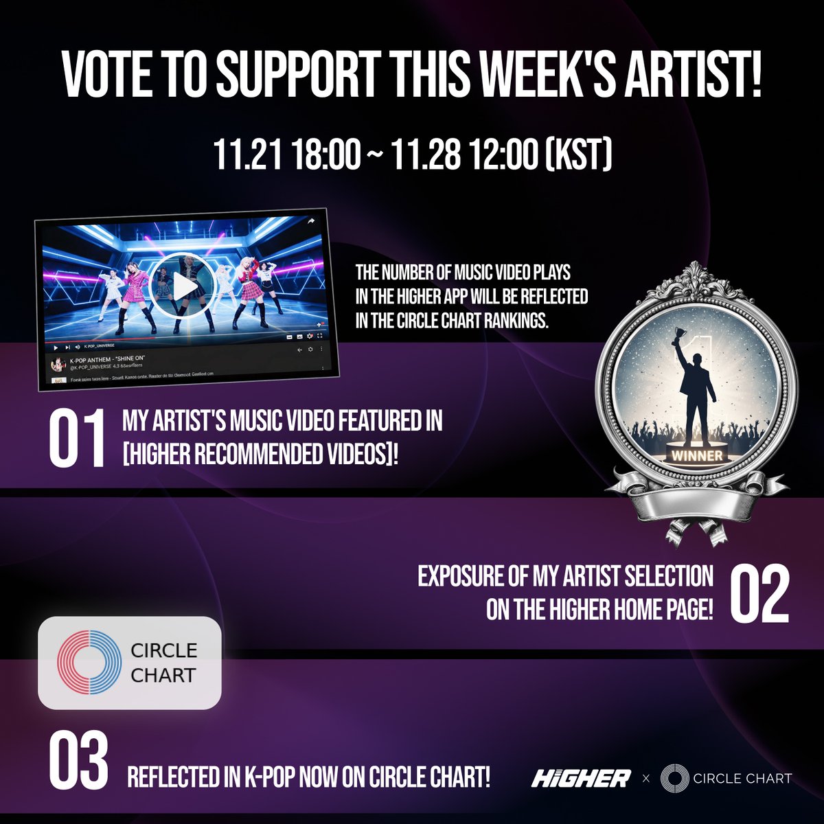 💘 이 주의 아티스트 응원, 11월 3주차
투표 오픈! 🪄✨

해당 주에 뮤직비디오를 발매한 아티스트 중, 1️⃣등으로 선발된 아티스트는! 
HIGHER 앱 내, '하이어 추천 영상'에 노출되며
#써클차트 의 K-POP NOW에도 노출되는 베네핏까지! 👏🏻✨

🗳️ 투표 링크: myhigher.chottu.link/GjUzVo
📅 투표 기간: 매주