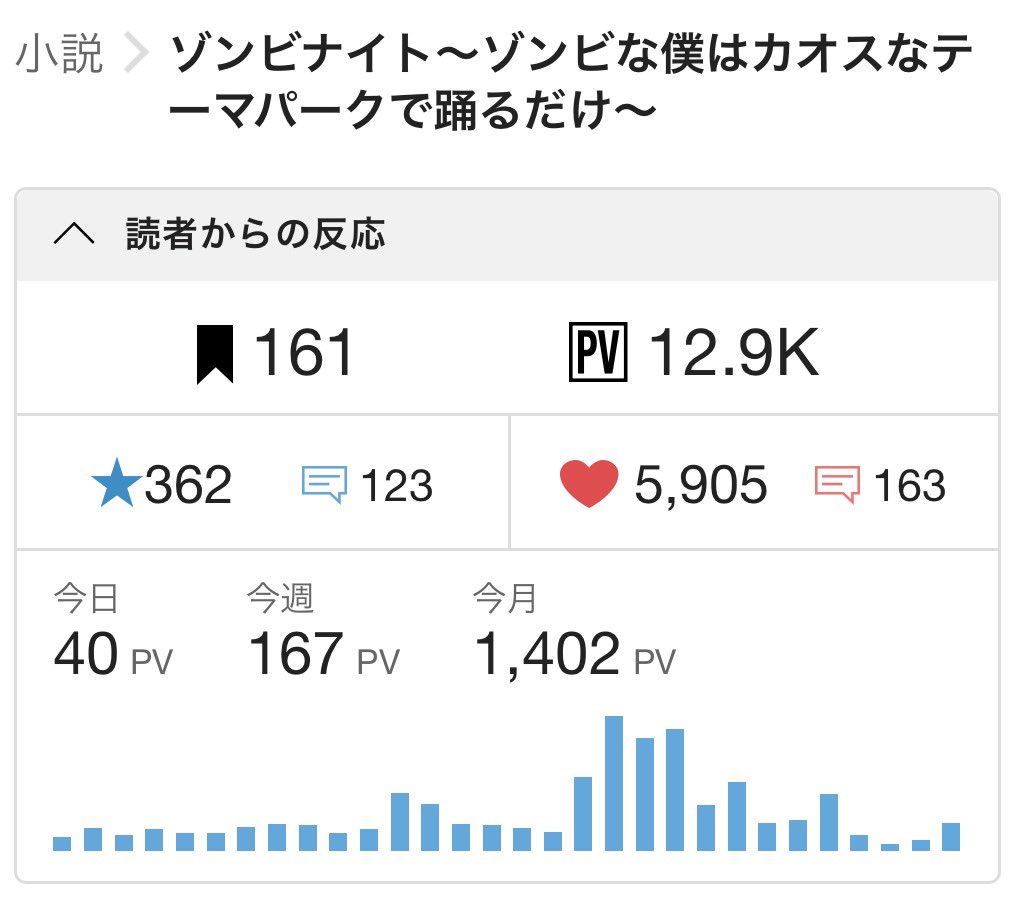 tuki_usj's tweet image. 完結から一ヶ月が経ちましたが、読んでくださる方が時々いらっしゃって本当に嬉しいです。

続編の方を書こうと準備をしているので、まだ読んでない方も今から読んでおくと、より楽しめると思います！

kakuyomu.jp/works/16818622…
#読了 #カクヨム #WEB小説 #小説 #テーマパーク
