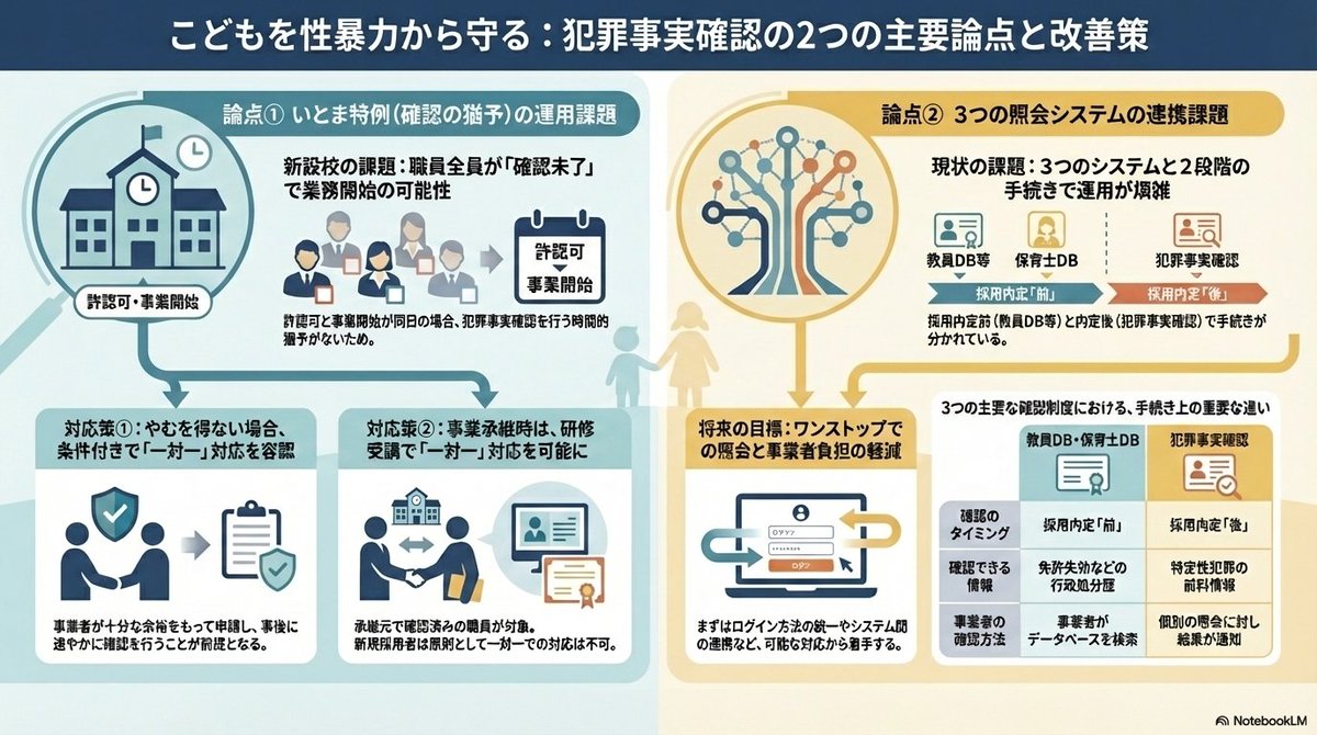 kairex_mama's tweet image. やや日本語は不自由なので、このまま資料として渡すことは出来ないけれど、ポン出しでここまでやってくれるなら上等すぎる!　もちろんちゃんと読み込みますが、文字列で覚えるより遥かに楽だわこれ。

ちなみに本日の検討会資料の一部です。
#日本版DBS　#NotebookLM