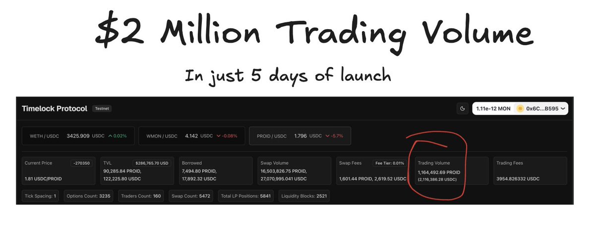 Timekeeper | Timelock tweet media