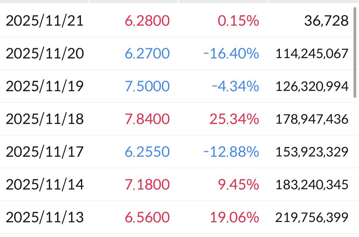 Infinity0Equity's tweet image. ㅋㅋㅋ무빙 진짜😬
사탄들렸어???